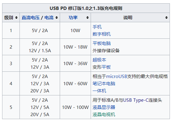USB-C接口规范变化，USB硬件设计要大改造吗?