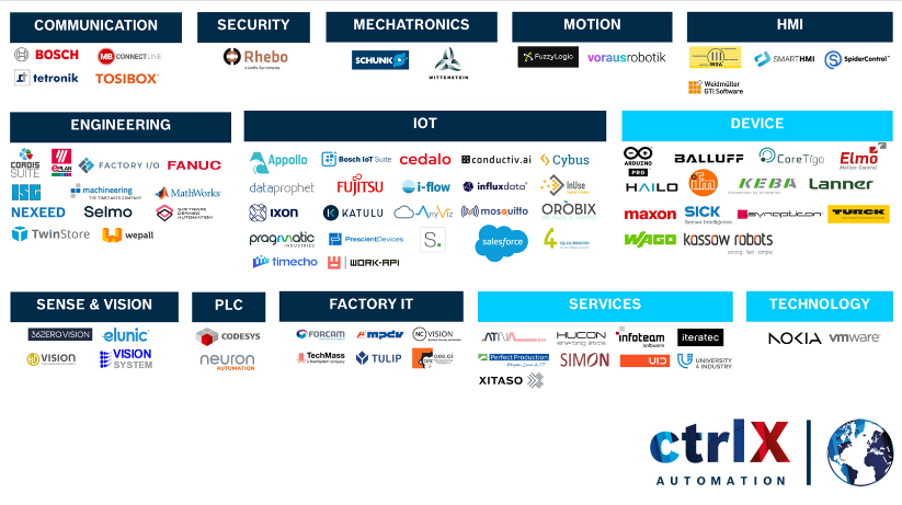 ctrlX AUTOMATION 引领未来自动化新世界