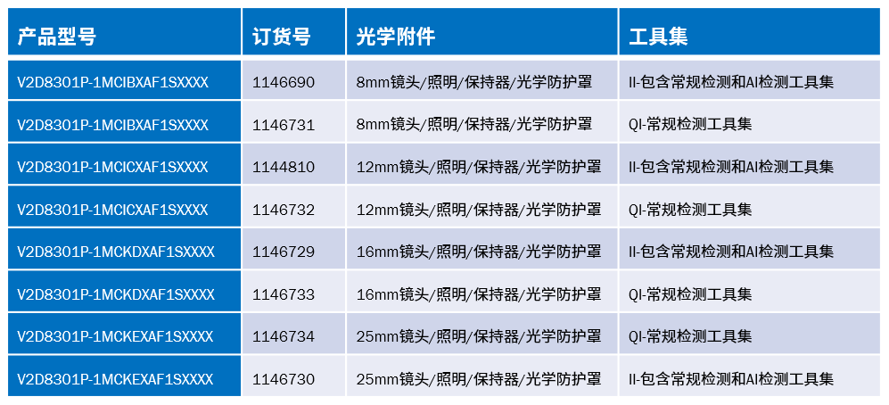 西克 | Inspector83x 系列130万像素黑白相机上市
