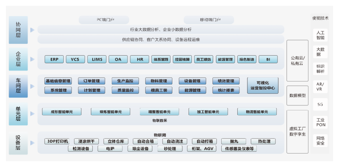 增材云平台受邀亮相2022世界制造业大会.