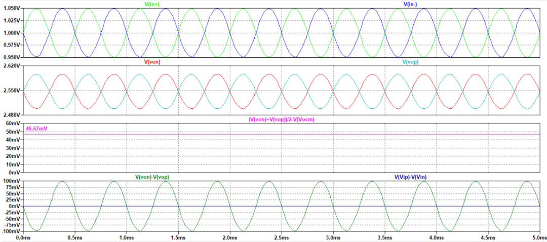 全差分放大器与通用放大器有何区别？