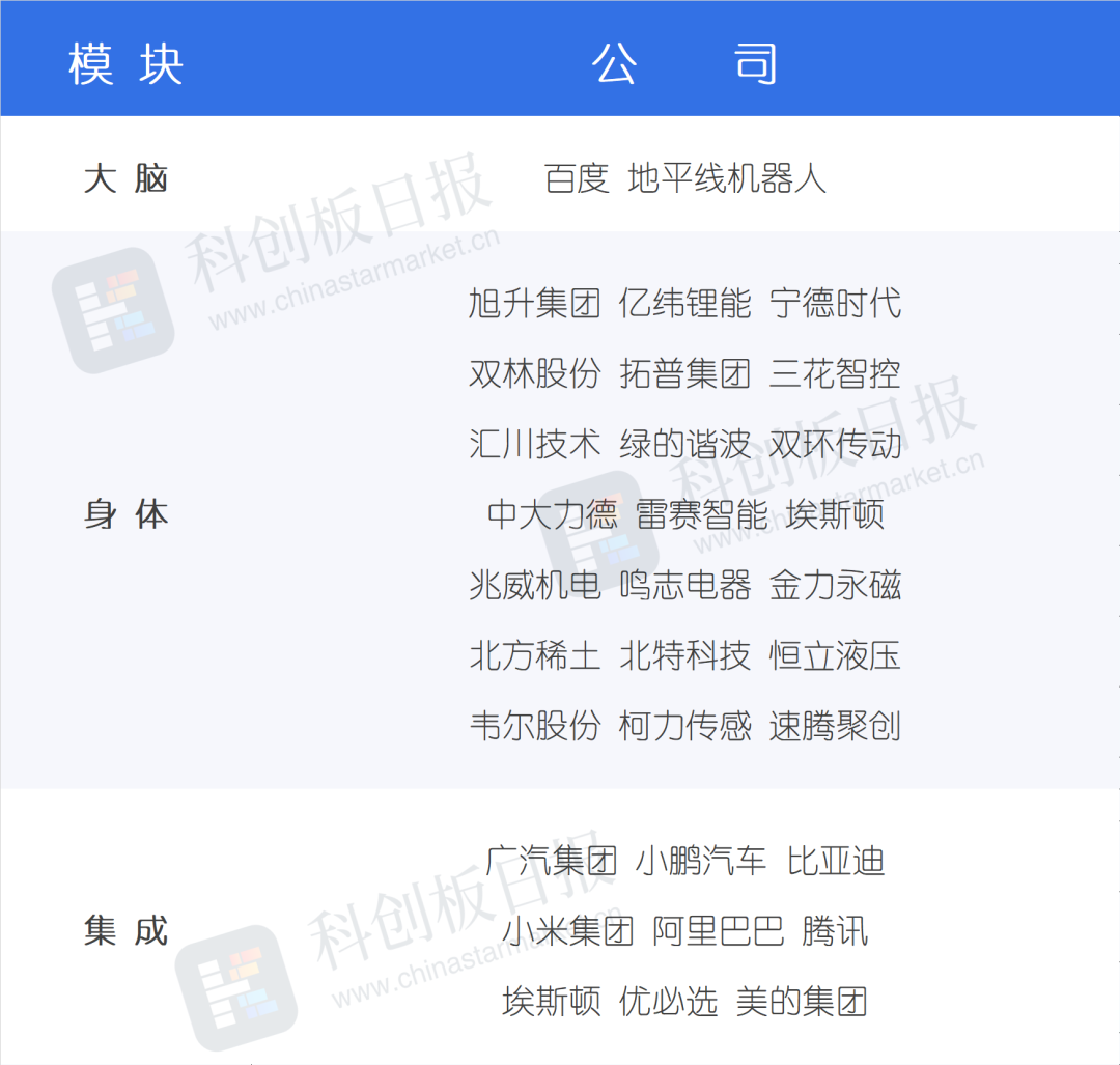 大摩机器人百强图谱出炉！中国制造份额瞩目 这些公司在列