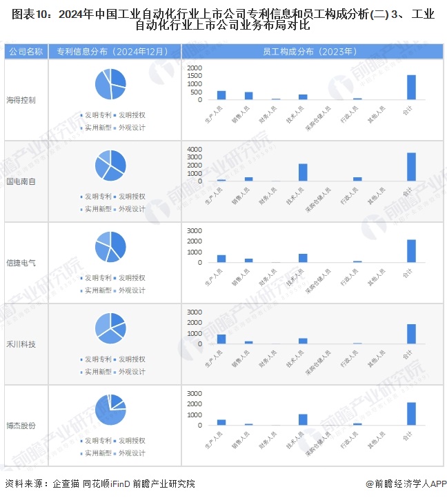 【最全】2024年工业自动化行业上市公司全方位对比(附业务布局汇总、业绩对比、业务规划等)