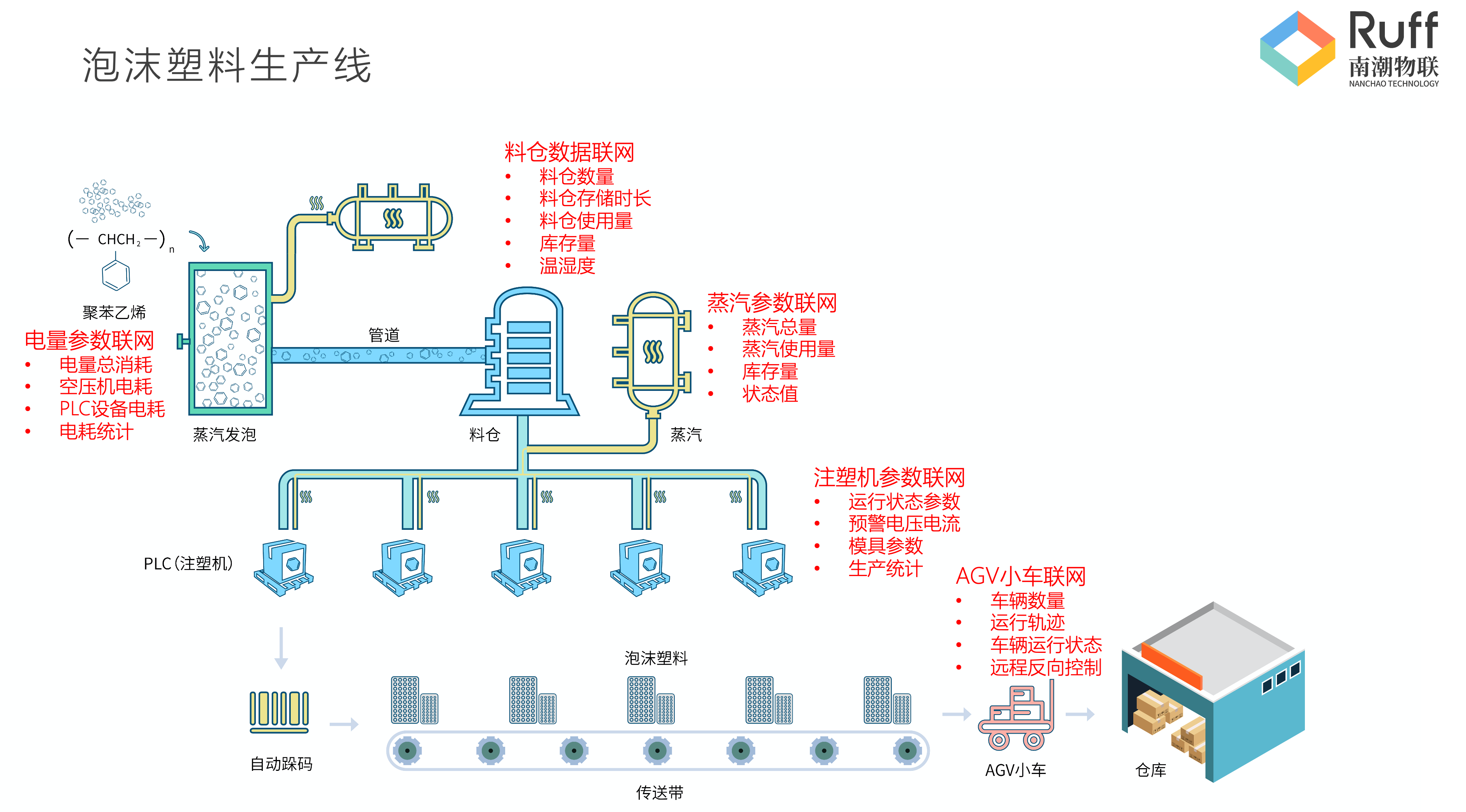 南潮物联：浅谈工业设备数据标准化采集及数字化管理