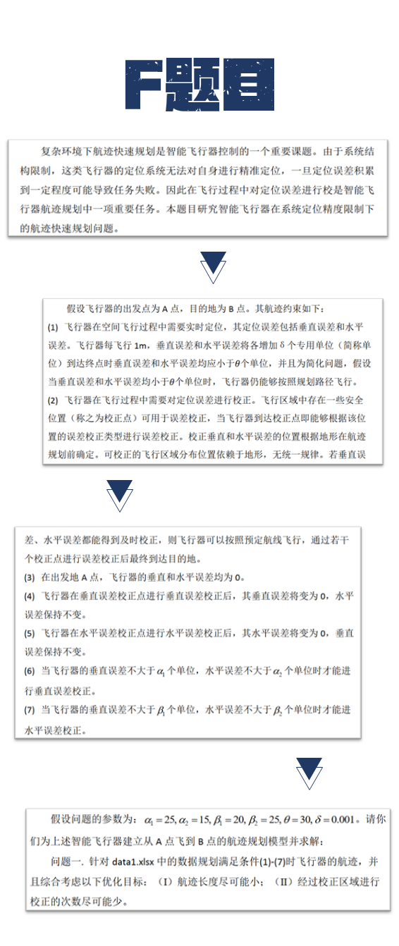 数学模型F题:多约束条件下智能飞行器航迹快速规划