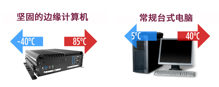 边缘计算的计算机硬件需求是什么？