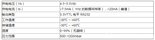 荧光氧气传感器相比其他氧气传感器有何优势？