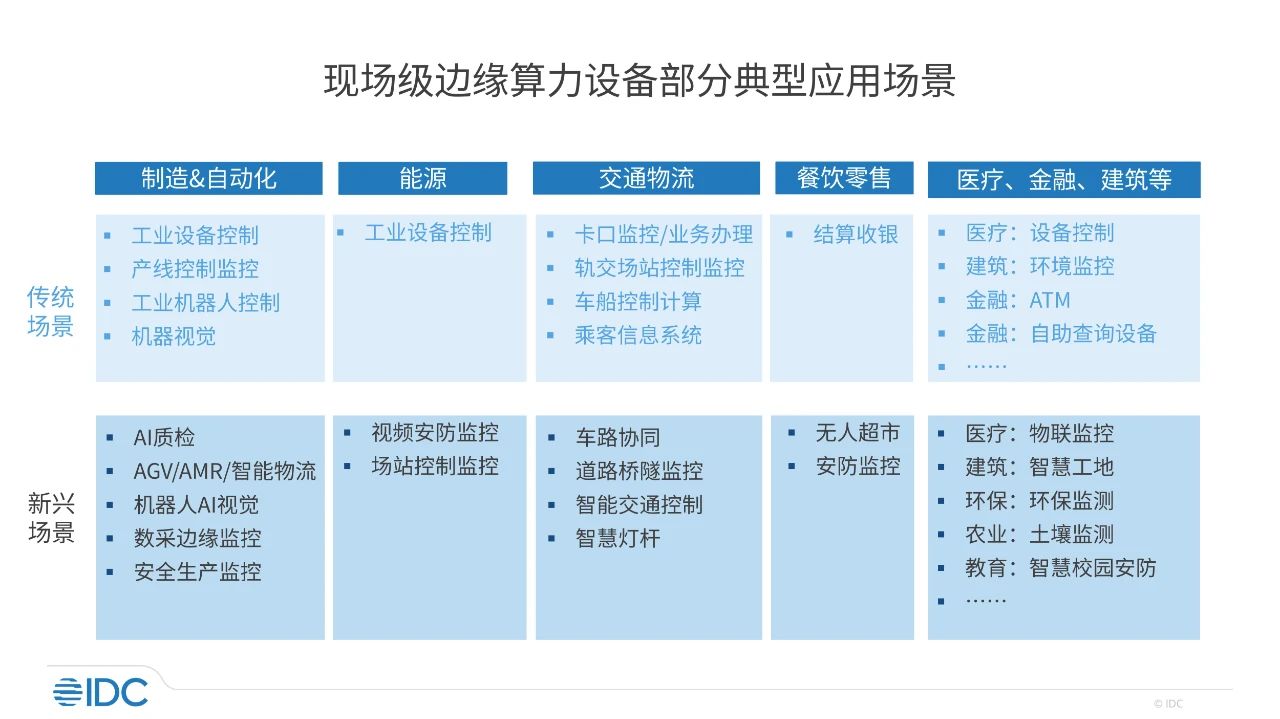 边缘计算为传统工控机带来机遇与挑战,近百亿市场孕育变局
