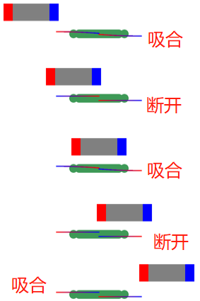 干簧管与霍尔器件位置和方向的合理设计