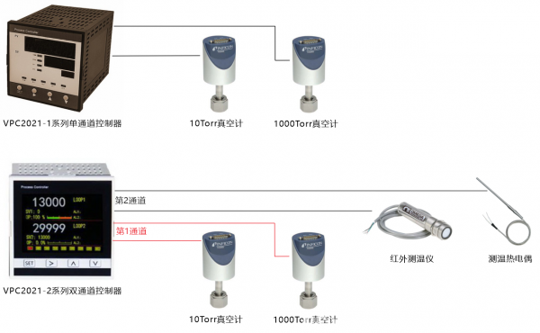 具有双传感器自动切换功能的双通道24位高精度PID控制器