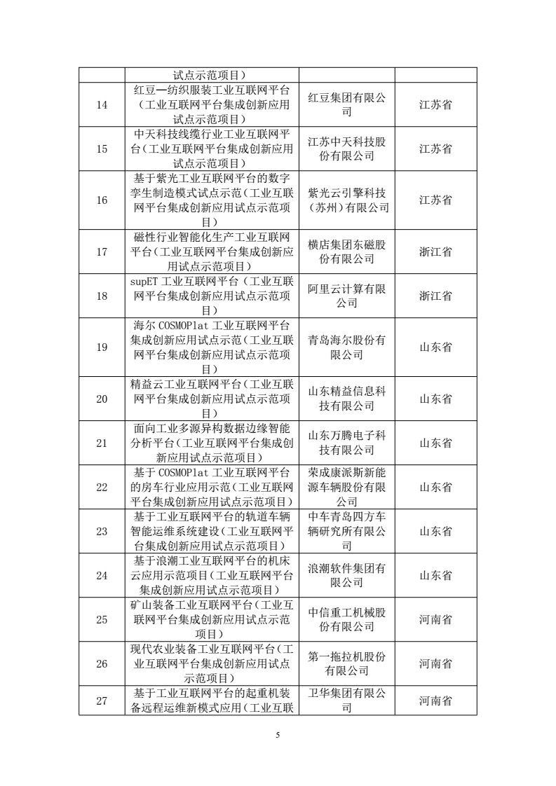 工信部发布2018年工业互联网试点示范项目名单