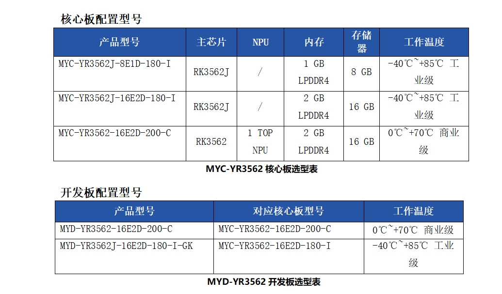 4核CPU，ARM中量级多面手,米尔瑞芯微RK3562核心板上市