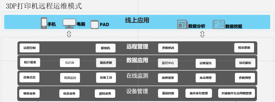 增材云平台受邀亮相2022世界制造业大会.
