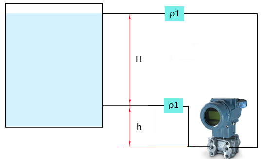 差压变送器零点迁移还分正负？