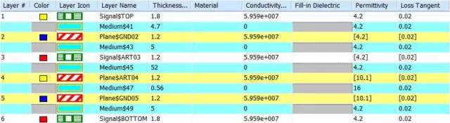 PCB设计十大误区:“电源加磁珠”的设计方法
