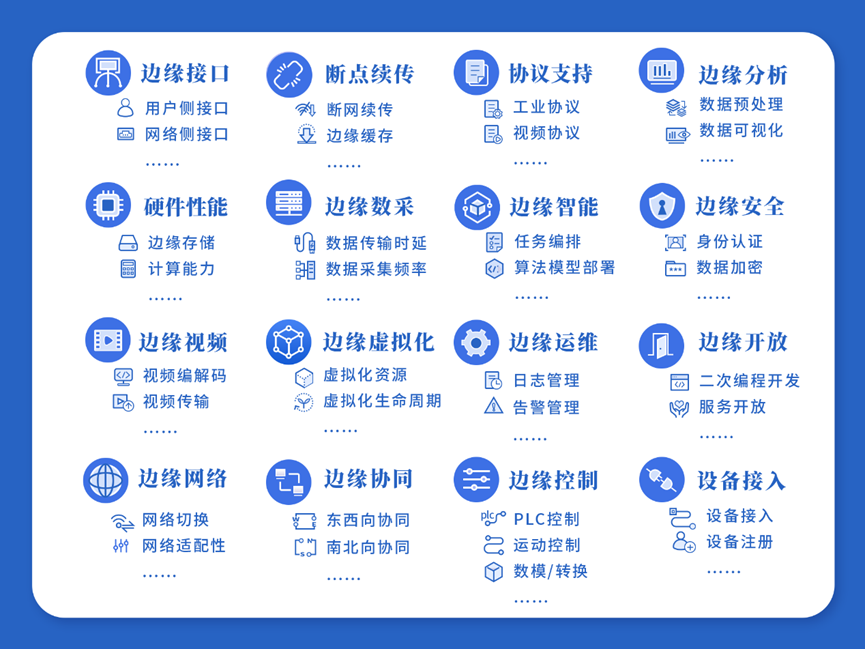 中国信通院开启2025上半年“边缘计算标准件计划”产品测试征集