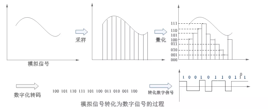 如何编写基于ARM的裸机程序和基于Linux的驱动程序?
