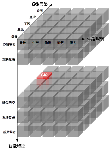 两部门印发《国家智能制造标准体系建设指南(2018年版)》