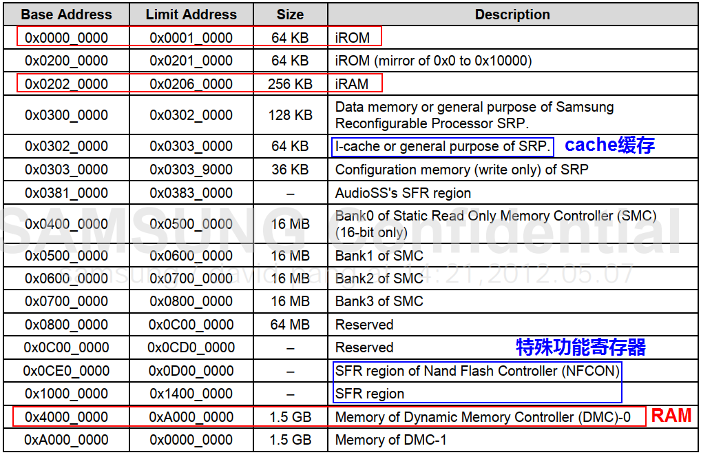 uboot介绍及源代码详细分析