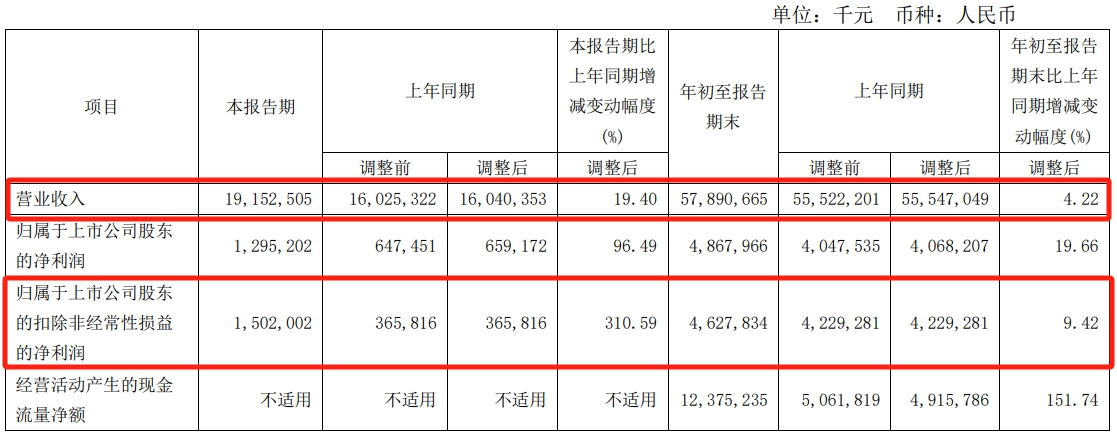 1400亿,工程机械龙头三一重工要去IPO了!