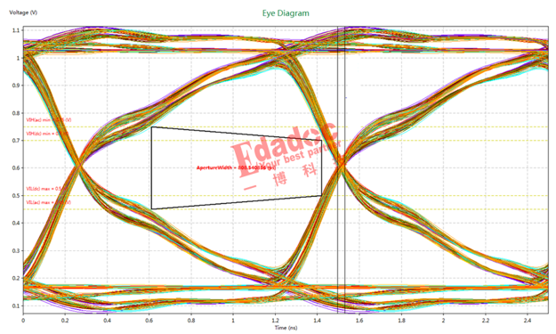 封装补偿背后的时间黑洞是什么?