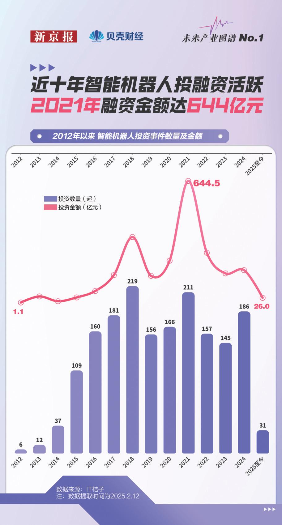 去年新注册智能机器人企业超12万家
