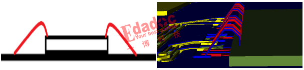 能够实现单颗粒16GB的SIP技术是什么？