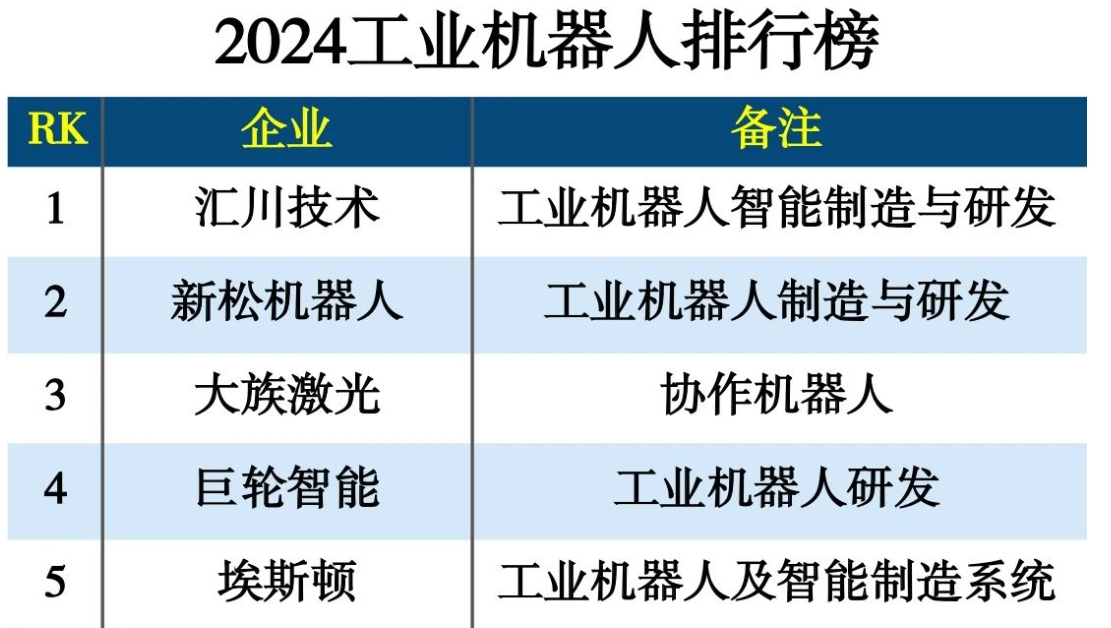 二月工控圈这些大事你关注了吗?