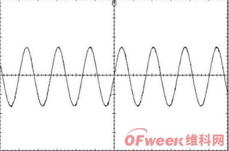 PLC数字信号和模拟信号是什么，它们之间如何转化？