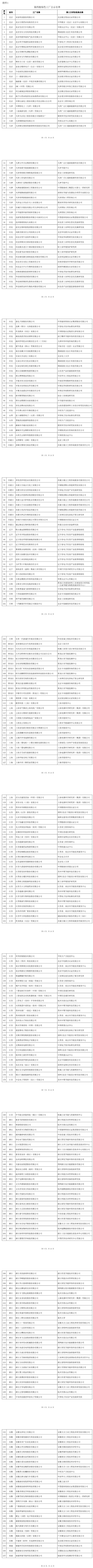 工信部公布第四批611家绿色制造绿色工厂名单