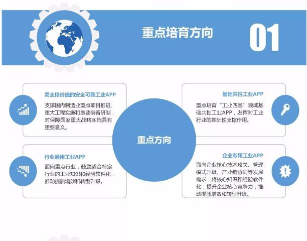 一图读懂《工业互联网APP培育工程实施方案 (2018-2020年)》