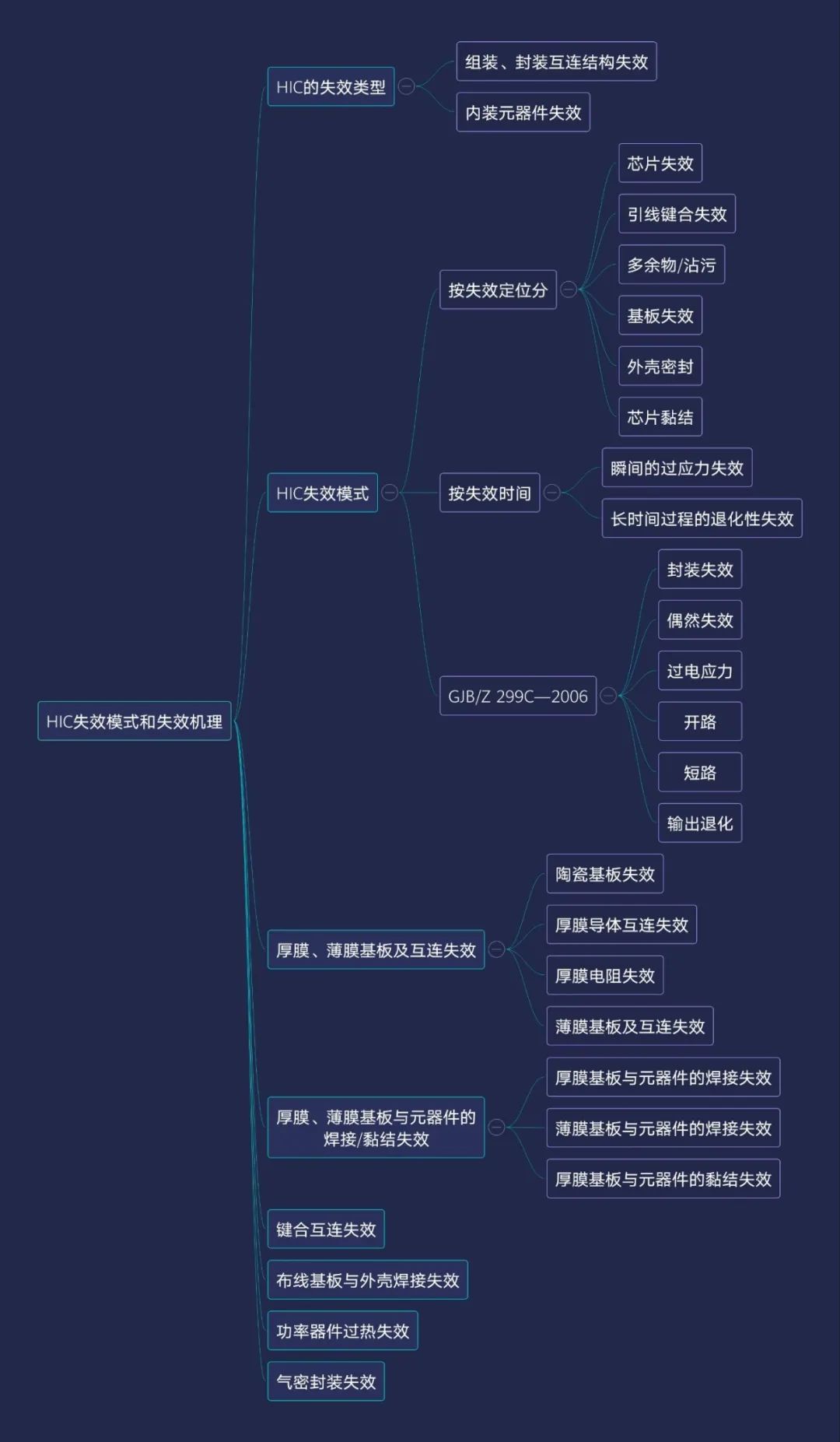 技术文章：HIC失效模式和失效机理