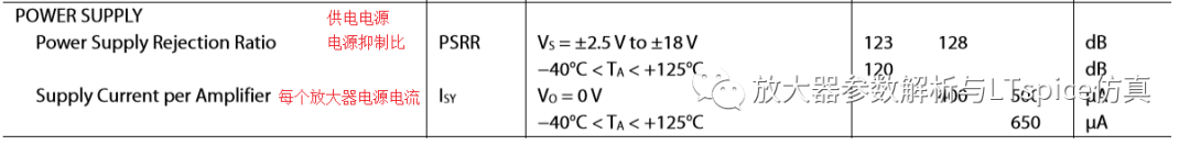 放大器电源抑制比参数的评估方法汇总