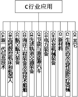 两部门印发《国家智能制造标准体系建设指南(2018年版)》