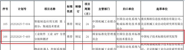 《工业软件 工业APP分类分级和测评》国家标准获批立项