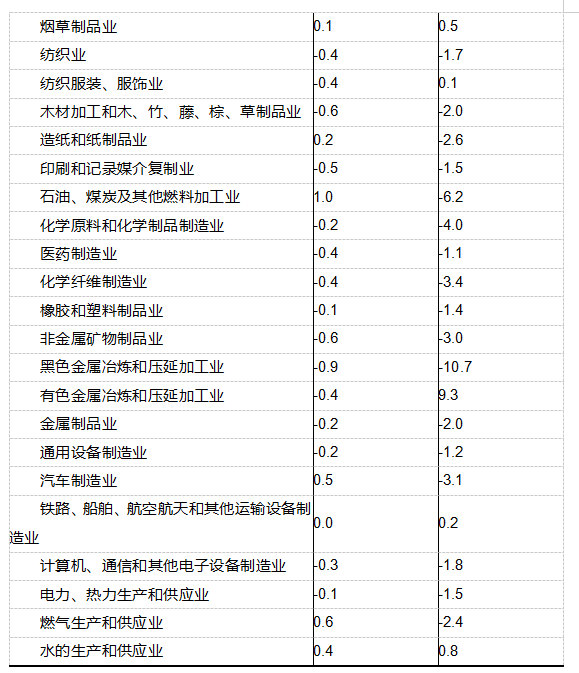 2025年1月份工业生产者出厂价格同比下降2.3%