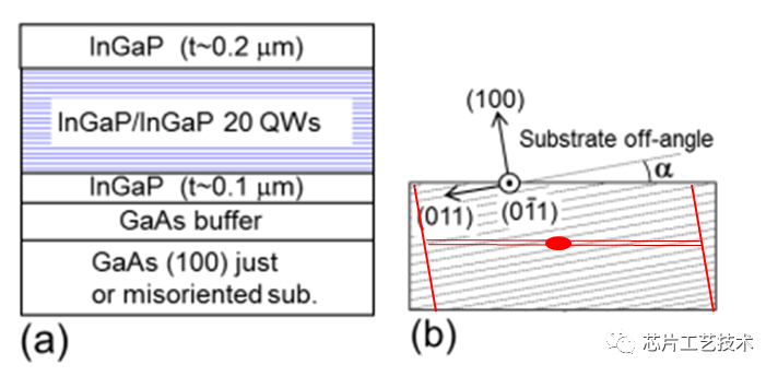 砷化镓基板晶向有哪些应用？
