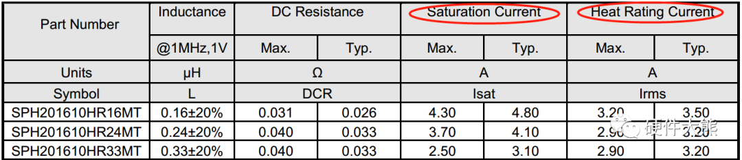 额定电流的考究有什么方向？