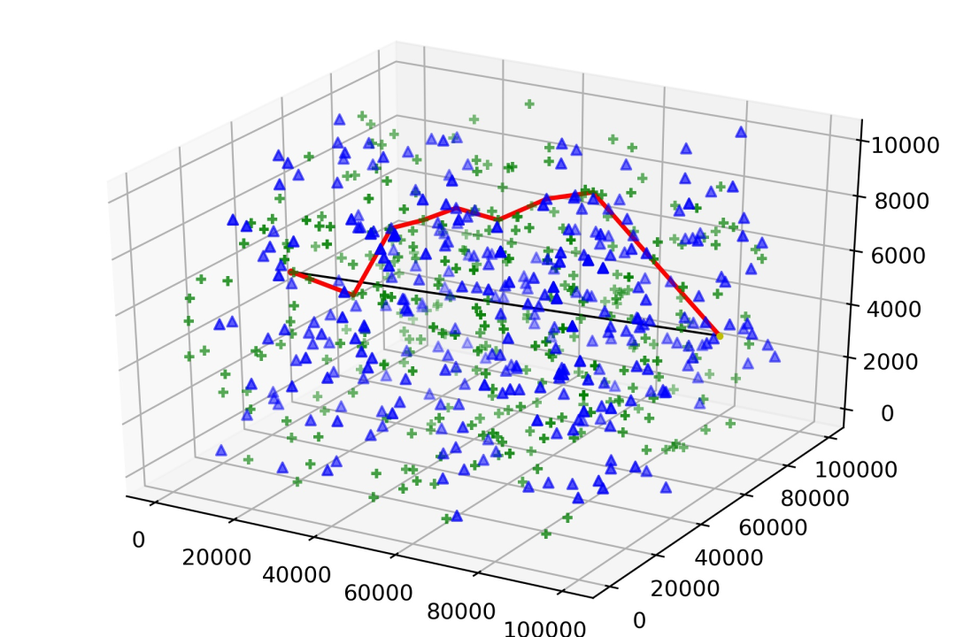 数学模型F题:多约束条件下智能飞行器航迹快速规划