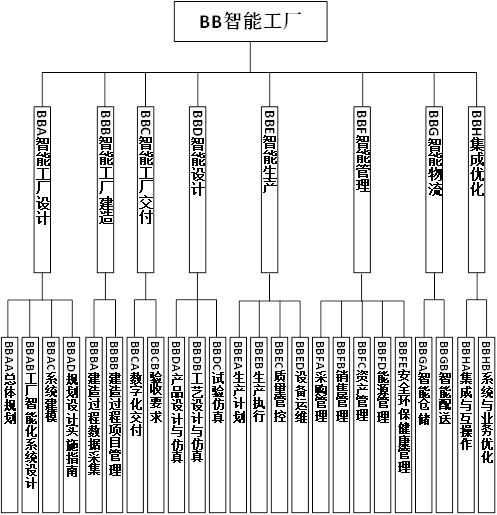 两部门印发《国家智能制造标准体系建设指南(2018年版)》