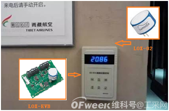SST荧光氧传感器LOX－02在高原旅店氧气检测的应用