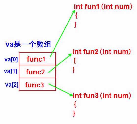 弄不懂指针类型?8个例子给你讲明白!
