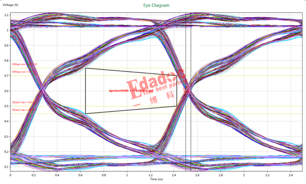 封装补偿背后的时间黑洞是什么?