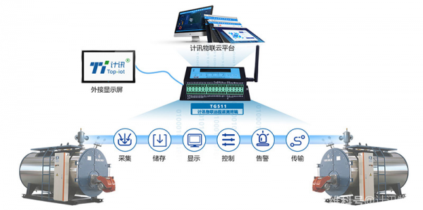 采集监测控制终端RTU的功能及应用领域