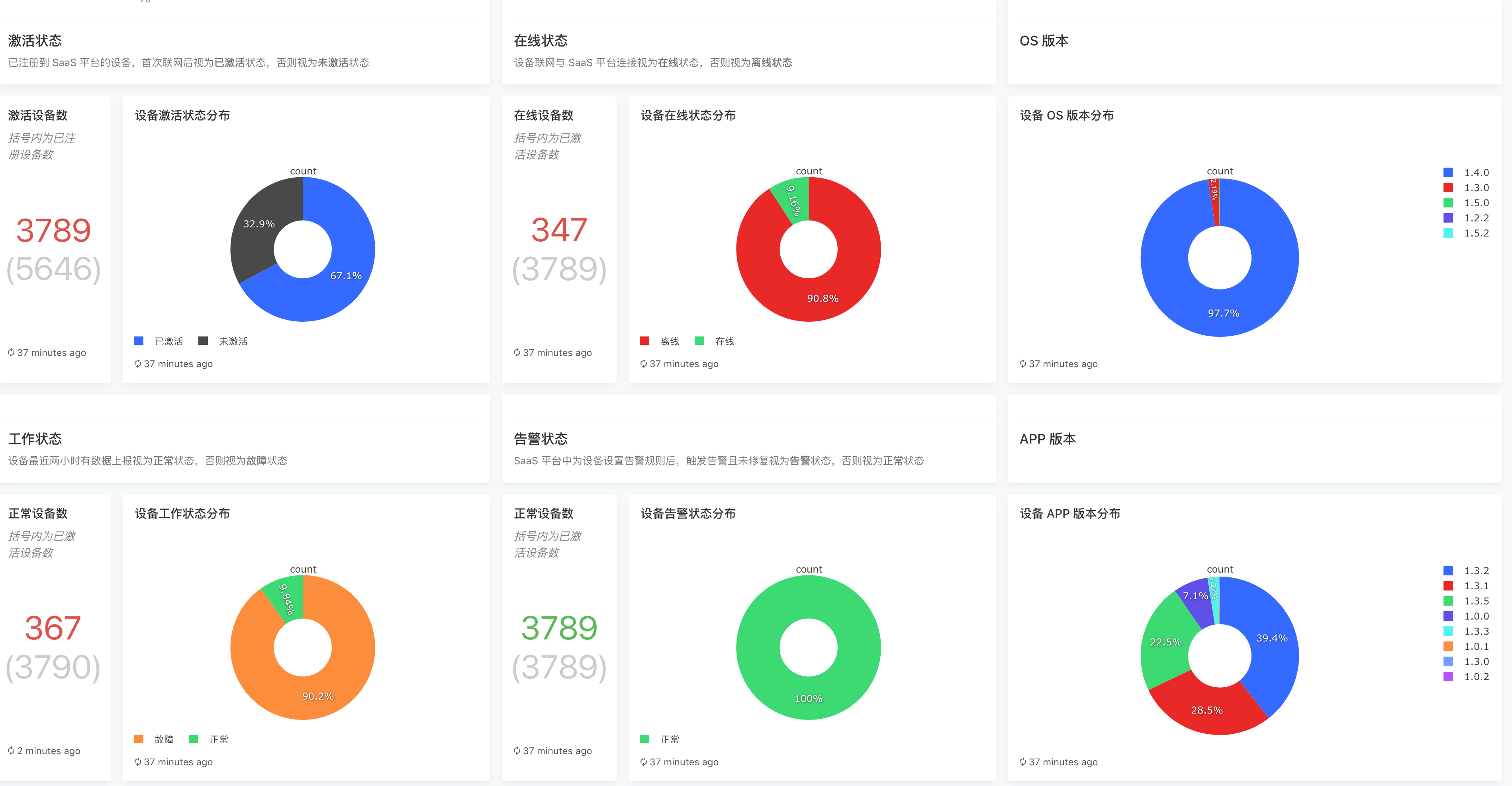南潮物联：浅谈工业设备数据标准化采集及数字化管理