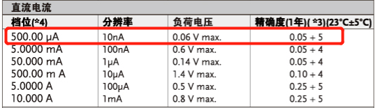 选择万用表时,该如何在误差和测量范围间取舍?