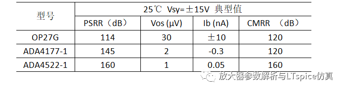 放大器电源抑制比参数的评估方法汇总