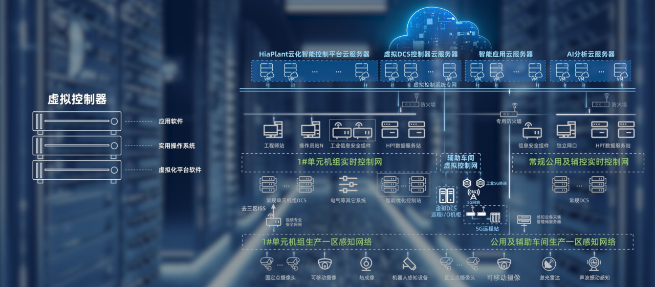 和利时中标中煤集团发电厂控制系统集采项目