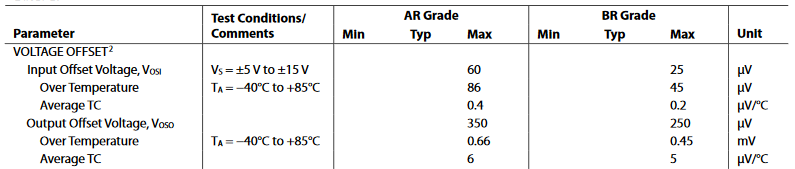 技术分许:仪表放大器失调电压分析与仿真