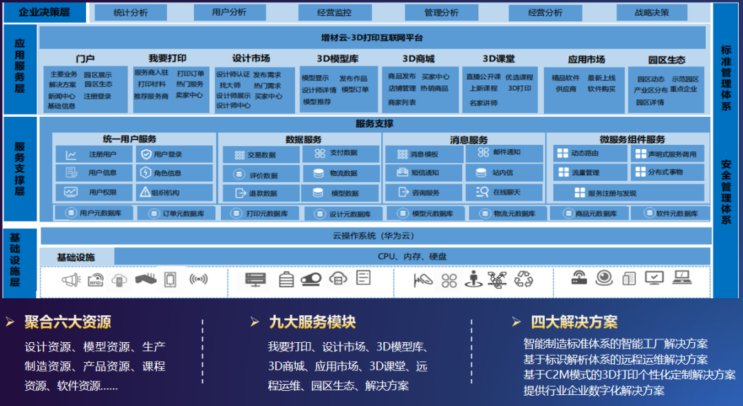 增材云平台受邀亮相2022世界制造业大会.